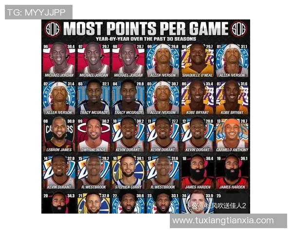 特雷西麦克格雷迪与詹姆斯的巅峰对决谁才是真正的篮球传奇