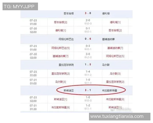 1-0大冷门，国际第166掀翻国际第72，迎世预赛首胜，太影响了